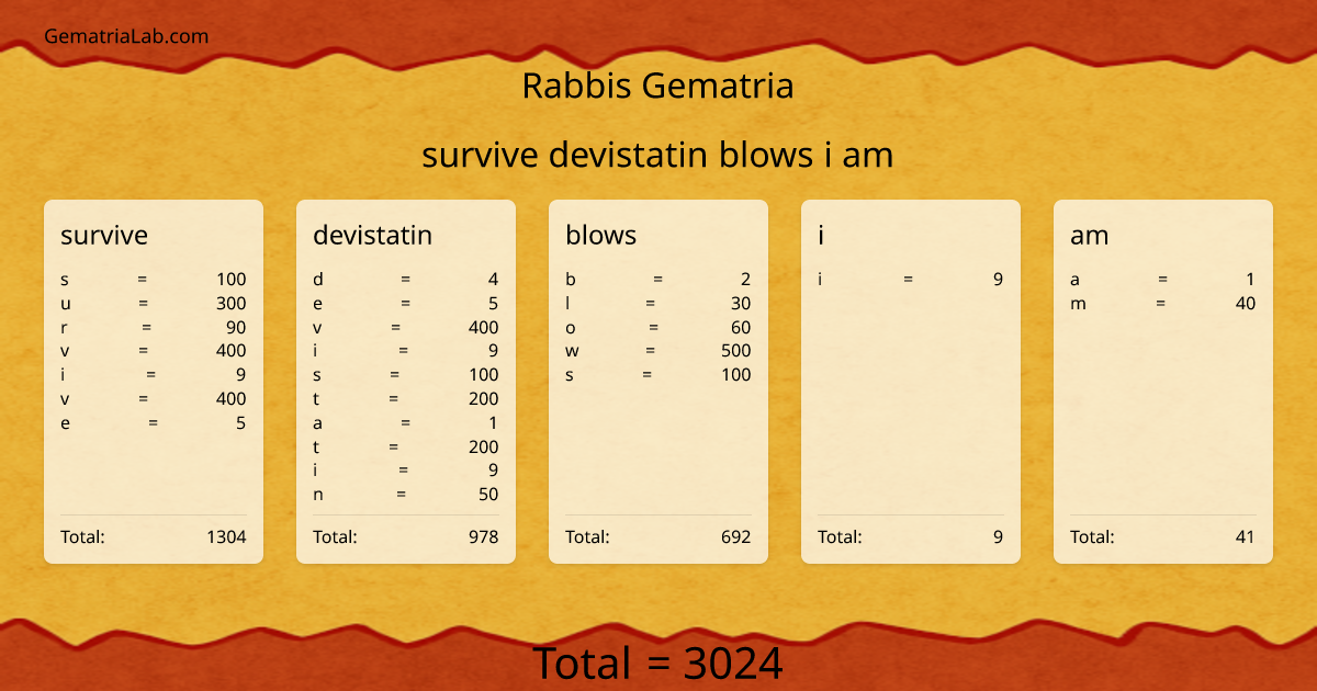 survive devistatin blows i am in rabbis Gematria